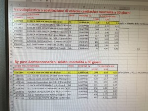 PNE 2018 esiti valvulopatia e bypass ao (1)